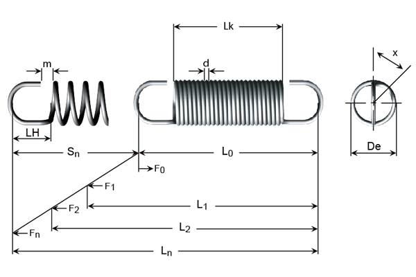 Technické kreslení - Natahovací pružiny ze strunového drátu, elektricky galvanizovaného drátu a drátu z nerezové oceli